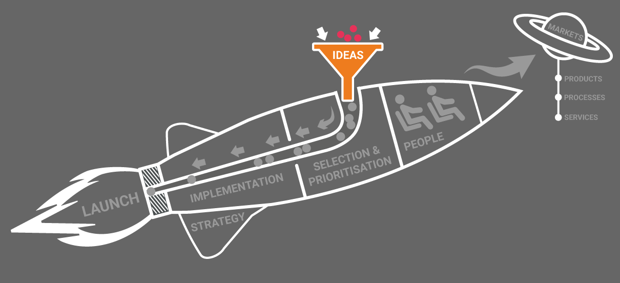 The Pentathlon Framework – People & Organisations
