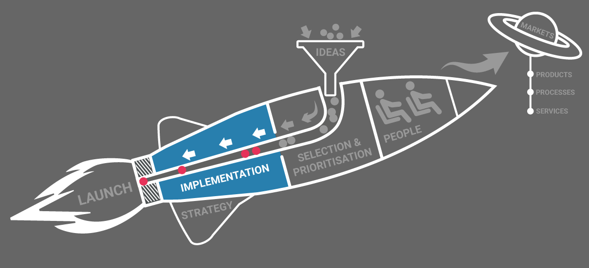 The Pentathlon Framework – People & Organisations