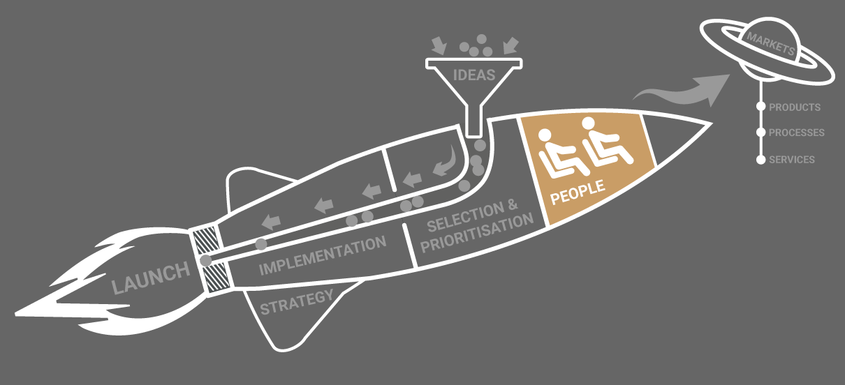 The Pentathlon Framework – People & Organisations
