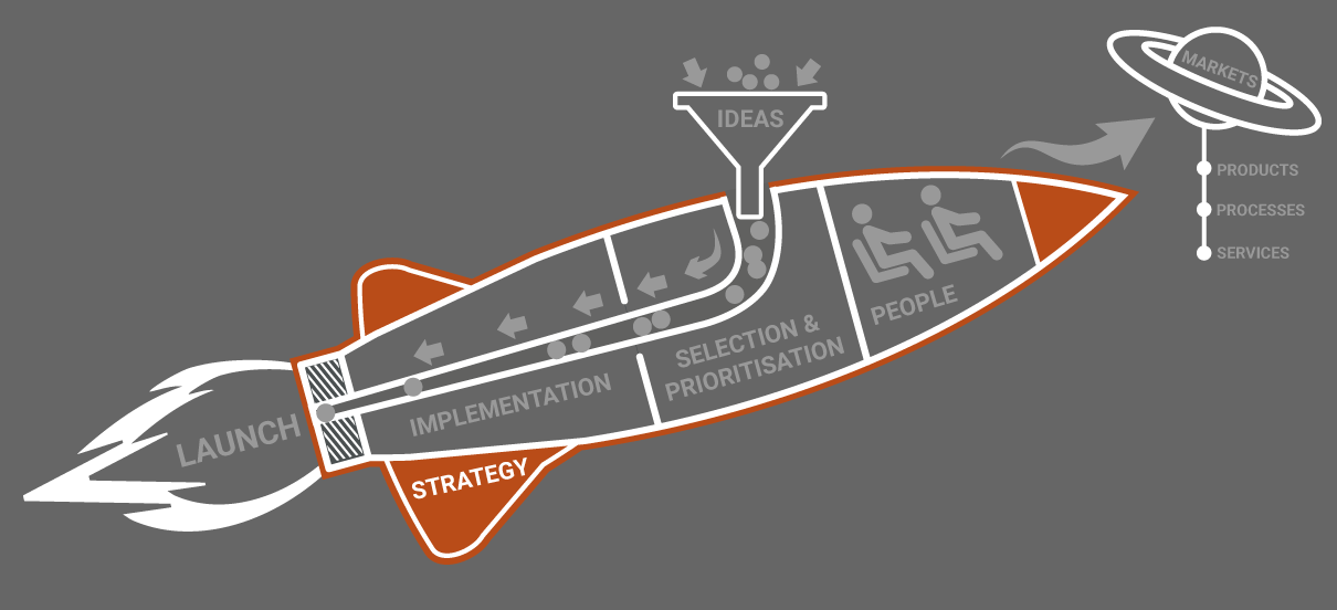 The Pentathlon Framework – People & Organisations