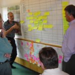 roadmapping