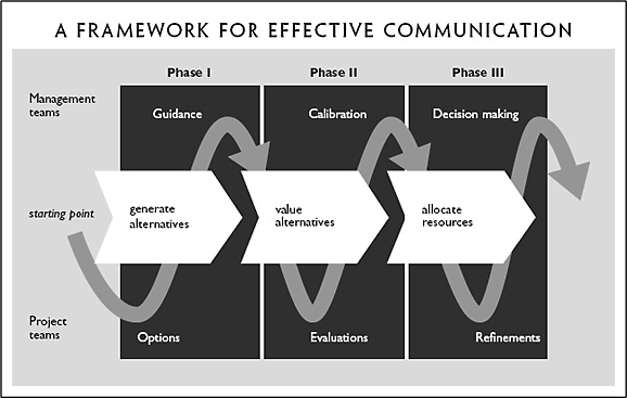 A framework for effective communication