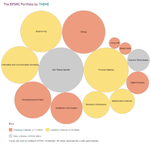 EPSRC Portfolio diagram