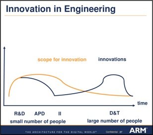 Innovation in Engineering diagram