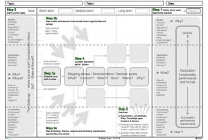 Cambridge roadmapping template