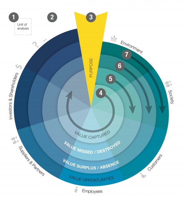 Cambridge Value Mapping Tool