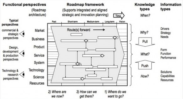 Roadmapping_diagram