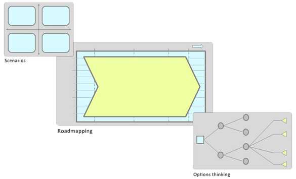 Roadmapping_scenarios_and_options_thinking 1