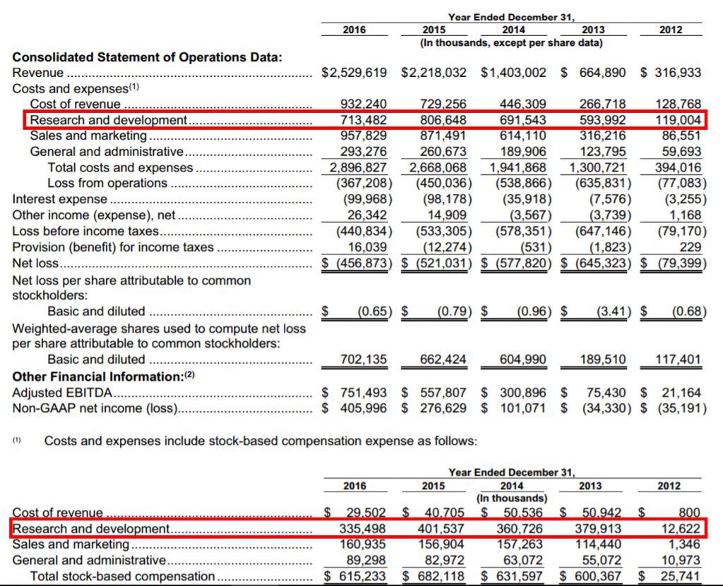 Twitter-financials-last-5-years-1024x831