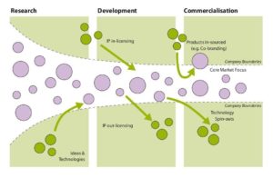 The Permeable Funnel [click to enlarge]