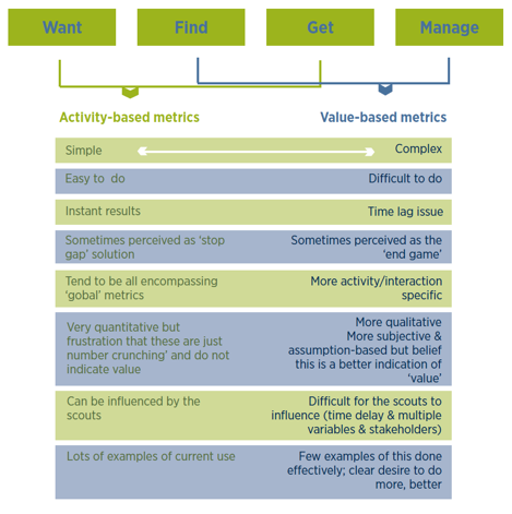 Measuring open innovation diagram