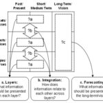 Have you ever measured your roadmapping performance?