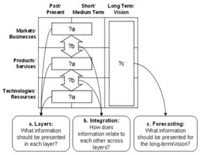 Have you ever measured your roadmapping performance?