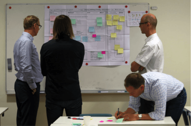 Careful attention to the design of roadmap-based templates can greatly improve the efficiency and effectiveness of the group in sharing, capturing, organising, prioritising and synthesising knowledge.
