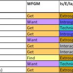 Top Ten OI Skills ranked by Gap Significance