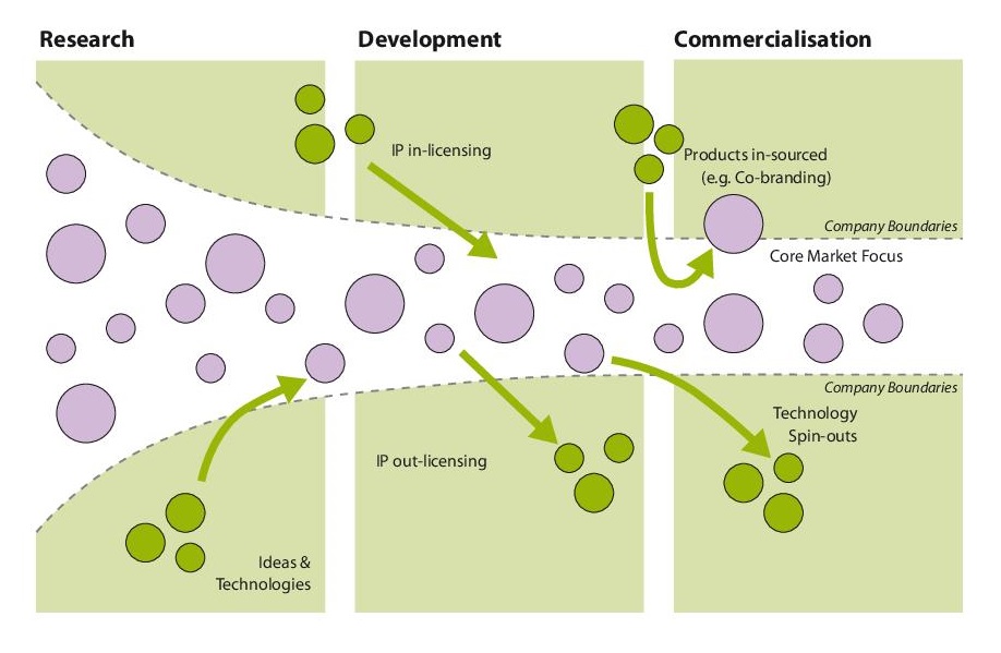 Fig 3 The Permeable Funnel