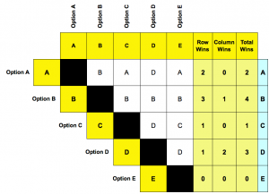 Paired comparison