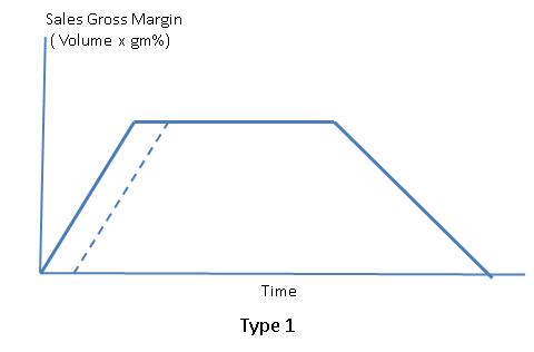 The Cost of Time in R&D projects | R&D Today