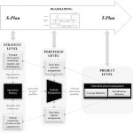 Roadmapping as the backbone for an innovation management system