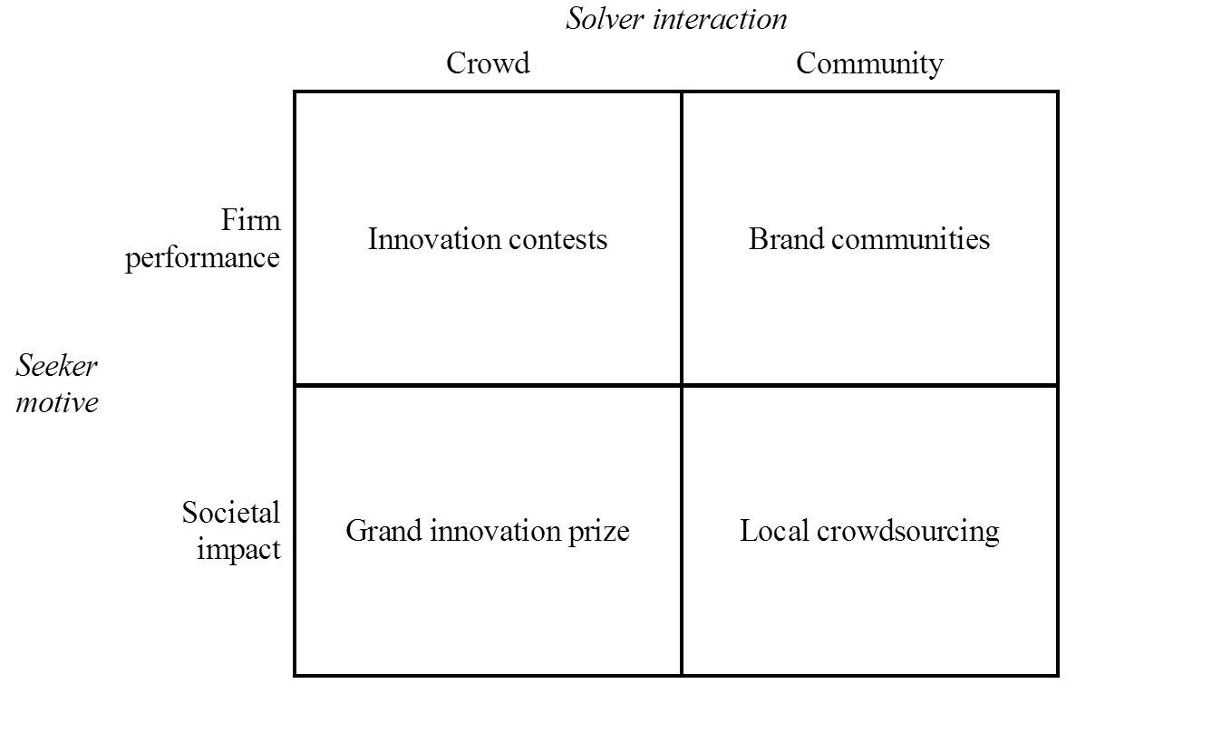 Krithika Randhawa - crowdsourcing modes