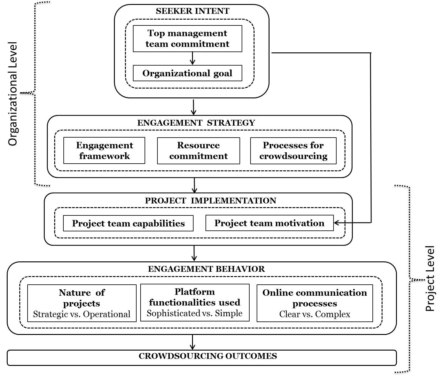 Krithika Randhawa - crowdsourcing outcomes