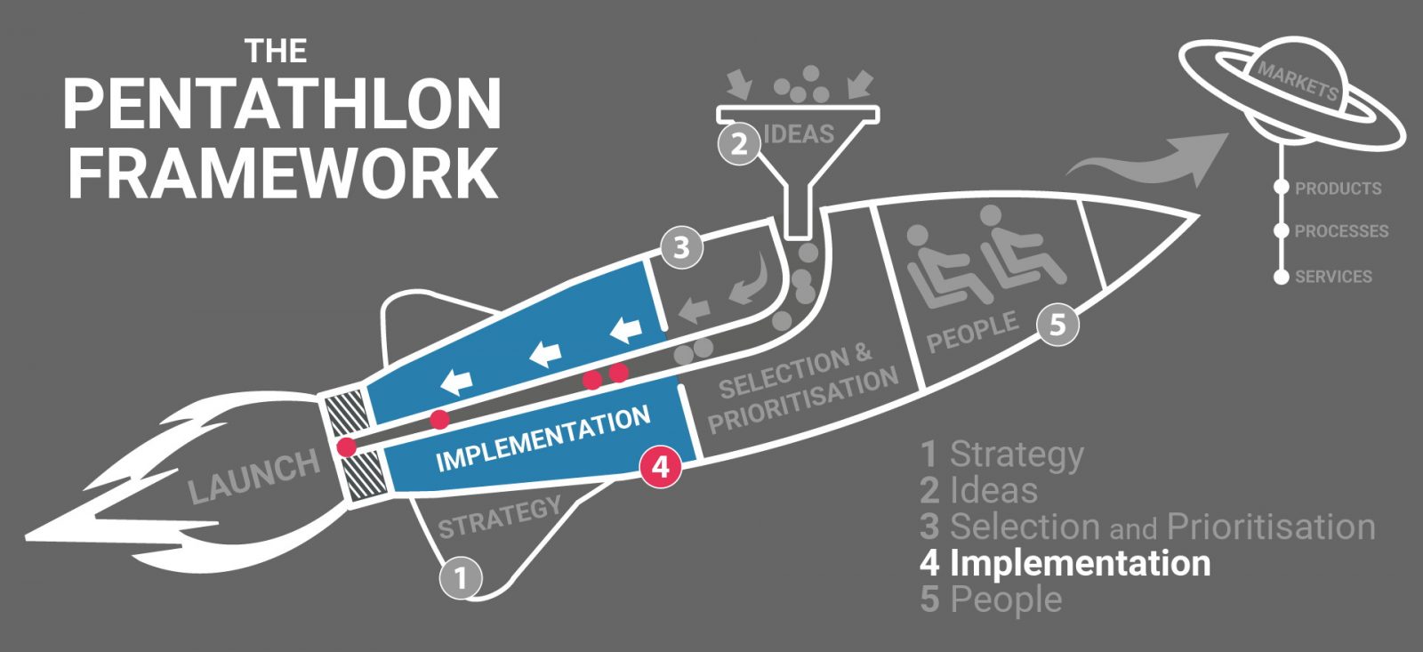 The Pentathlon Framework