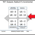 Peter Robbins Figure 2 - How the ideas were classified