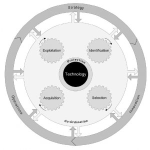 STM Framework Wheel