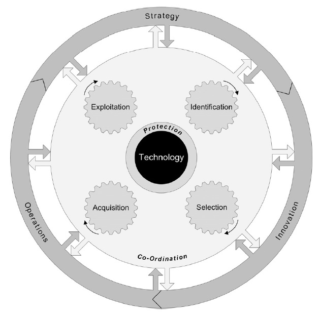 STM Framework Wheel