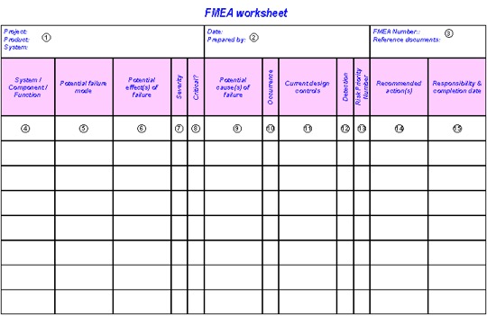 FMEA worksheet