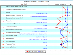 Nabil Sakkab - Tesla value curve