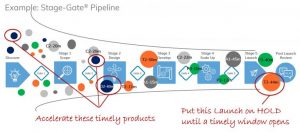 Stage-Gate Pipeline