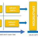 Value matrix extended Value matrix extended