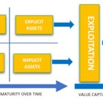 Value matrix extended