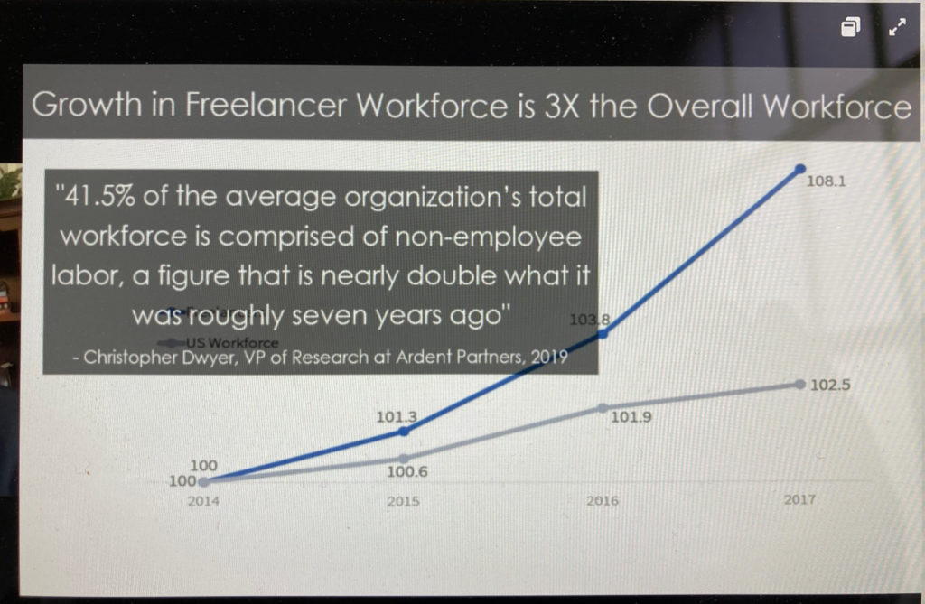 Growth in freelancer workforce