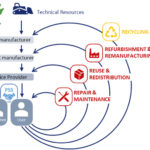 A summary of all industry specific use cases, with their CBM patterns and proposed application of Auto-ID technologies.