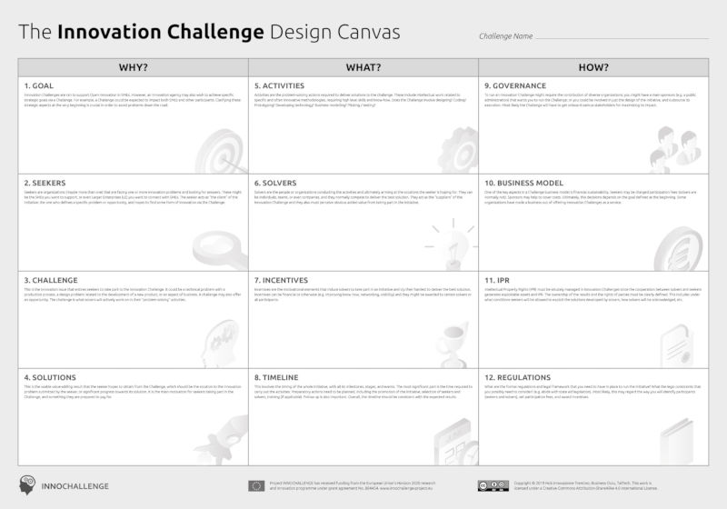 Innovation Challenges Canvas
