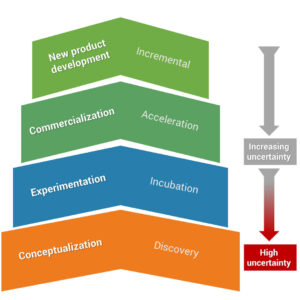 Spectrum of innovativeness