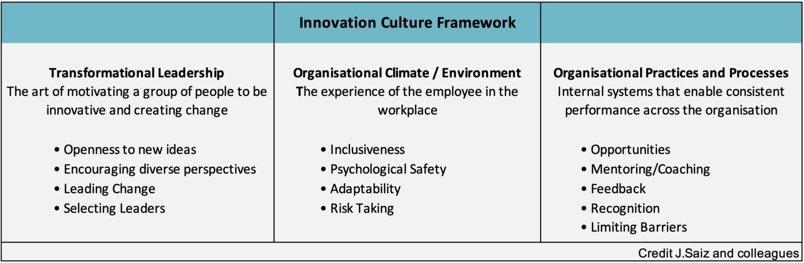 Innovation Culture Framework 4 crop