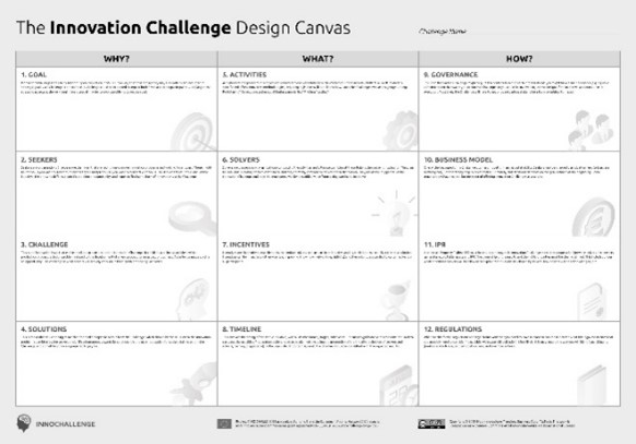 OI contests 2 - HIT Open Innovation Challenge Design