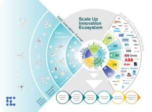 Climate Tech Supercluster