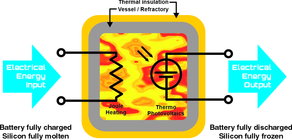Silbat_Grafico 2 Silbat melting silicon battery