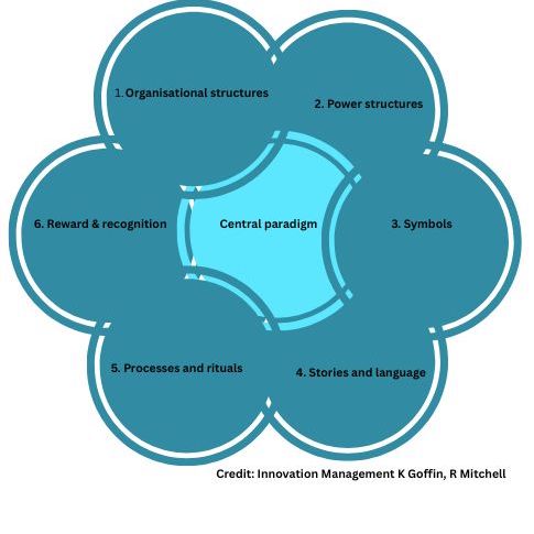 The Cultural Framework in the People Factor The Cultural Framework in the People Factor