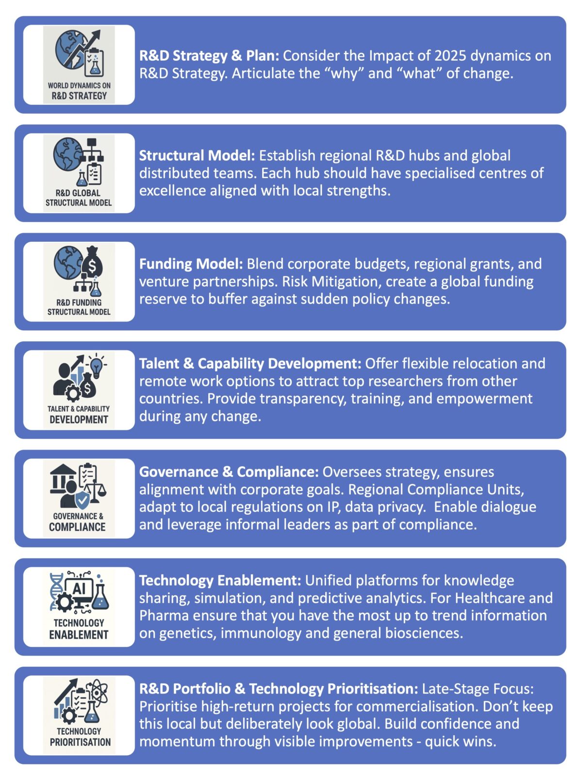 Elements of a structured R&D framework copy Elements of a strategic framework for R&D reorganisation
