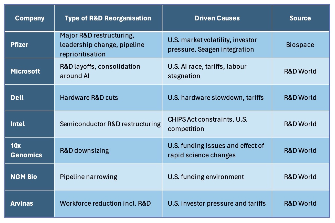 Reviewing the 2025 trends copy R&D restructuring