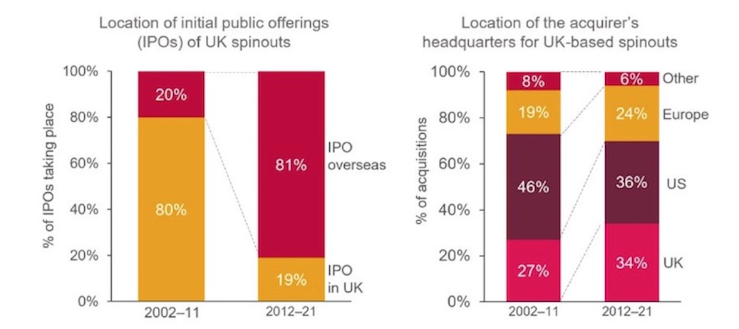 UK innovation report 2026 - technology scale-up