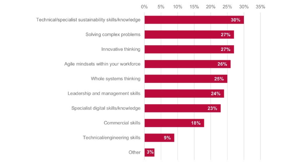 UK Innovation Report 2026