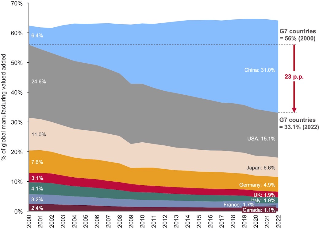 UK Innovation Report