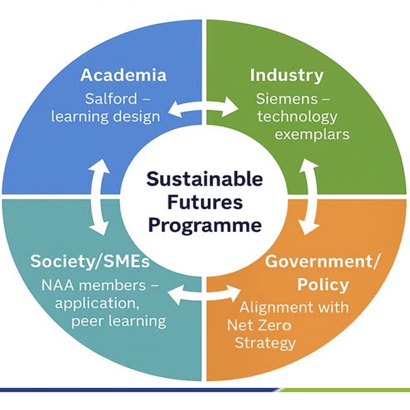 Quadruple- Helix Model of Innovation feat Quadruple- Helix Model of Innovation -decarbonisation of automotive industry