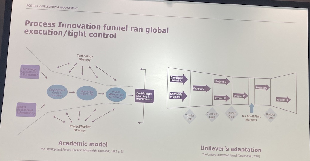innovation funnel adapted by Unilever innovator Peter Gallagher